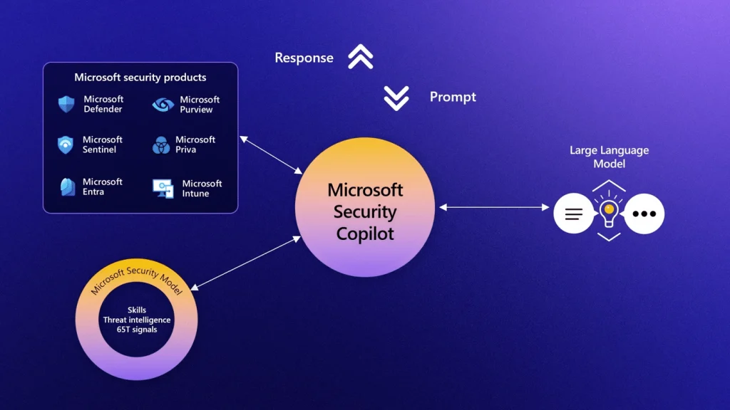 Navigating the Shift: Microsoft's Copilot Aims for Mass Appeal, But Loses Power Users